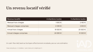 Maison de ville à vendre à Roubaix (59100), 88 m² - photo 3